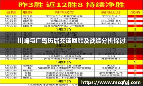 川崎与广岛历届交锋回顾及战绩分析探讨